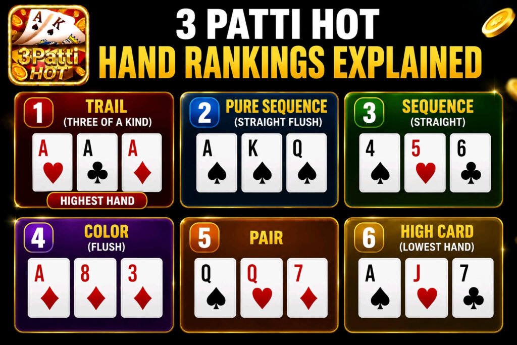 3 Patti Hot Hand Rankings